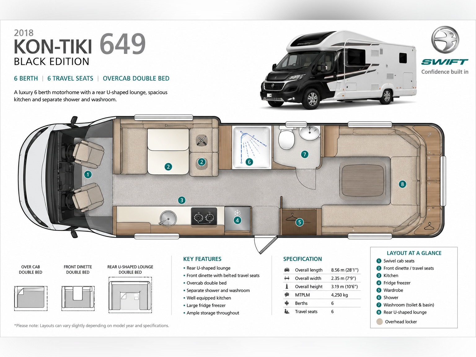 Layout Diagram